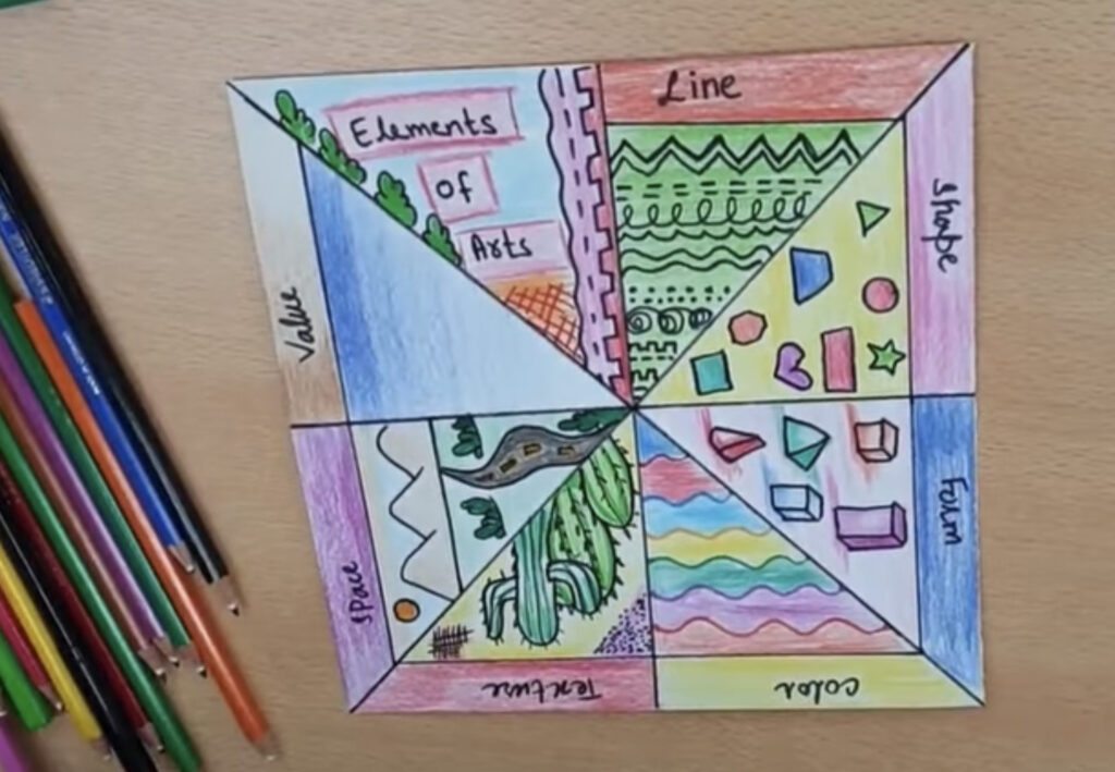 A hand-drawn illustration divided into four quadrants, each labeled with one of the seven elements of art